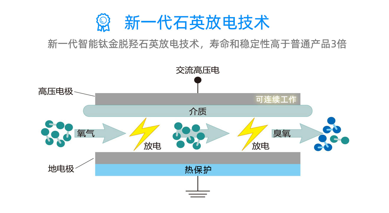 3S-YB移动式臭氧消毒机(图6)