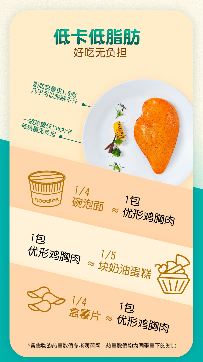 优形 低脂即食鸡胸肉 100g*6袋 3口味可选 图4