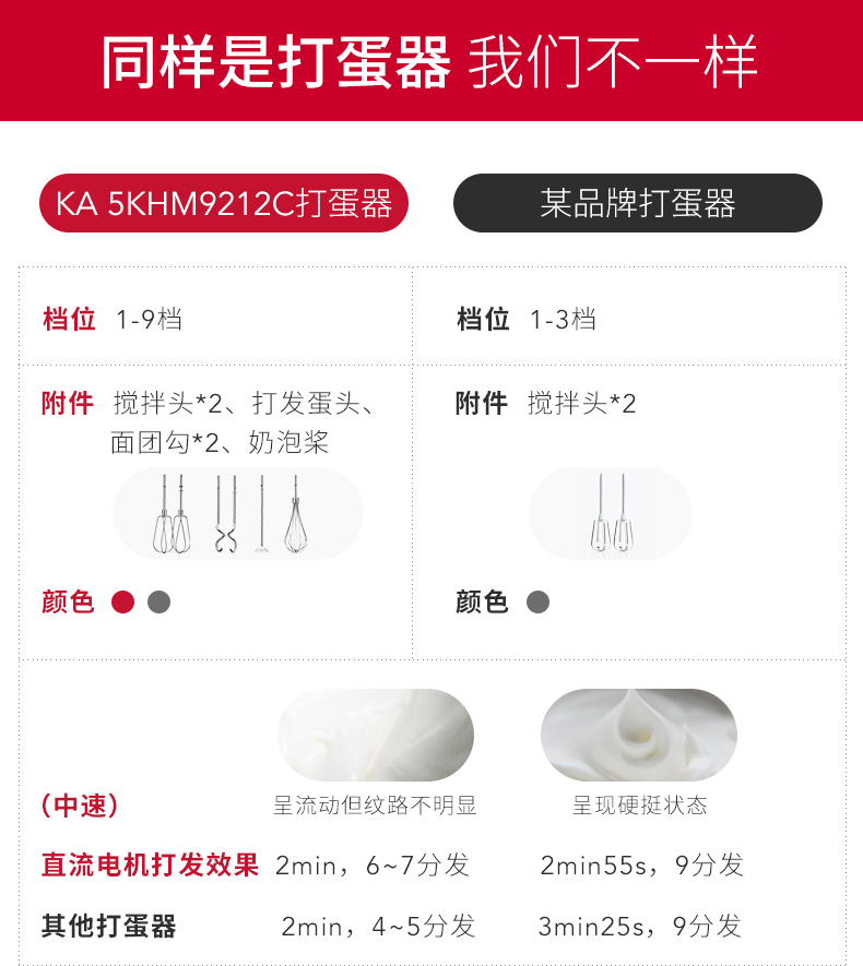 máy đánh trứng 200w KitchenAid 9212C máy đánh trứng điện nhập khẩu hộ gia đình nhỏ chín tốc độ nướng kem trộn - Máy trộn điện máy trộn bột kenwood