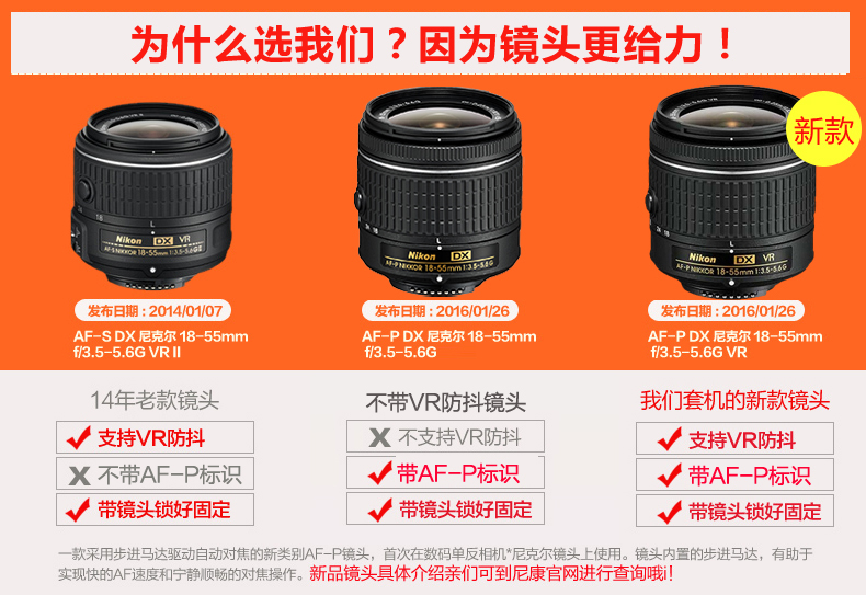 Nikon AF-P DX 18-55 mét f 3.5-5.6 Gam VR ống kính SLR tiêu đề chính hãng dòng nước mới