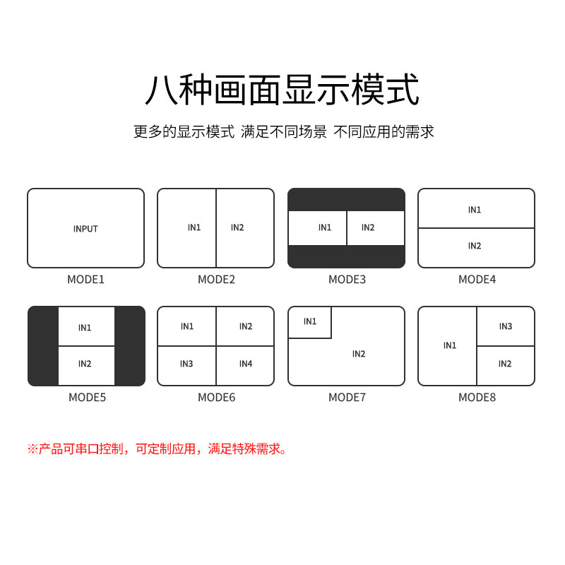 2 stretch picture 1 picture-in-picture HDMI film Spliting split-screen synthetic road access to high-definition 4 tailors 2
