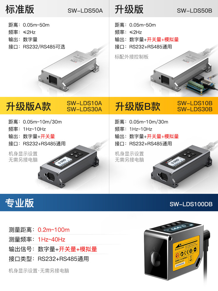Shendawei Laser Rangefinder Module High-Precision 20Hz Displacement Sensor Programming Networking Digital-Analog Conversion