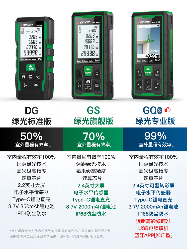 Shendawei Outdoor Laser Rangefinder High-Precision Measuring Instrument Distance Electronic Ruler Green Light Infrared Room Measuring Instrument