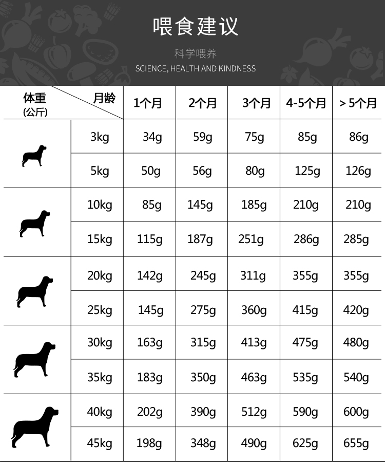 Yêu chó cưng thức ăn chung loại 20 kg tải Teddy Bomei VIP Schnauzer 40 chú chó nhỏ chó con chó trưởng thành 10kg - Chó Staples hạt zenith
