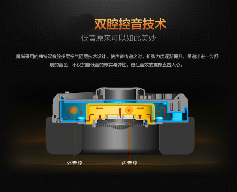 双飞燕 M660魔磁头戴式游戏耳机有线HIFI重低音电脑耳机带麦克风