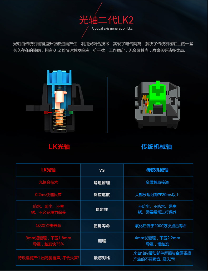 双飞燕血手幽灵B770R光轴背光炫光RGB游戏电竞有线真机械键盘青轴