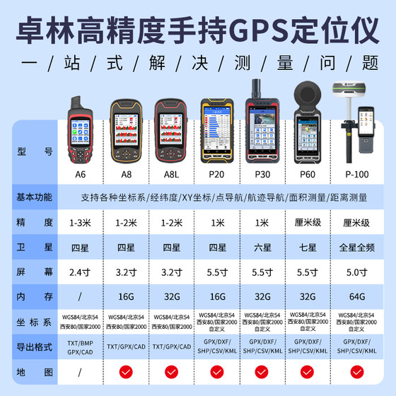 휴대용 GPS 경도 및 위도 포지셔닝 Beidou 야외 탐색 고정밀 센티미터 rtk 엔지니어링 좌표 측설 측정 장비