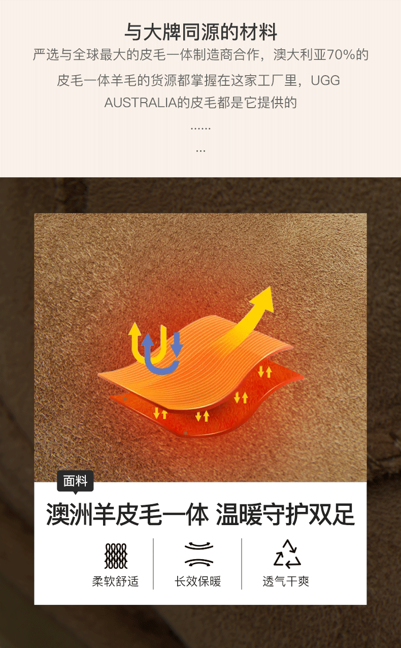 网易严选 情侣款 澳洲羊毛 17mm皮毛一体雪地靴 图3