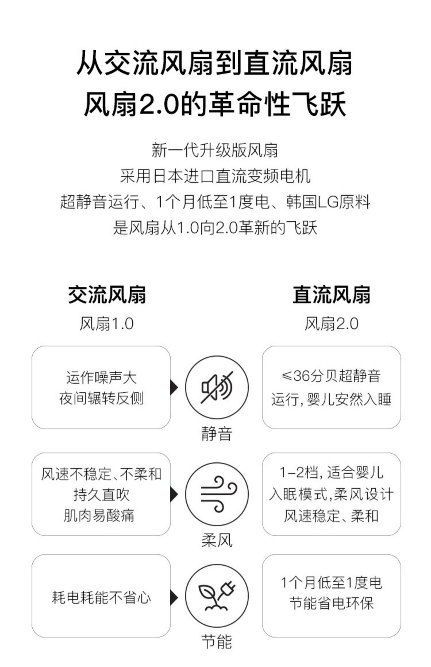 máy quạt công nghiệp Netease lựa chọn nghiêm ngặt chuyển đổi tần số khôn ngoan DC quạt câm nhà phòng ngủ tiết kiệm năng lượng lắc đầu đứng quạt đứng - Quạt điện máy quạt hơi nước sunhouse