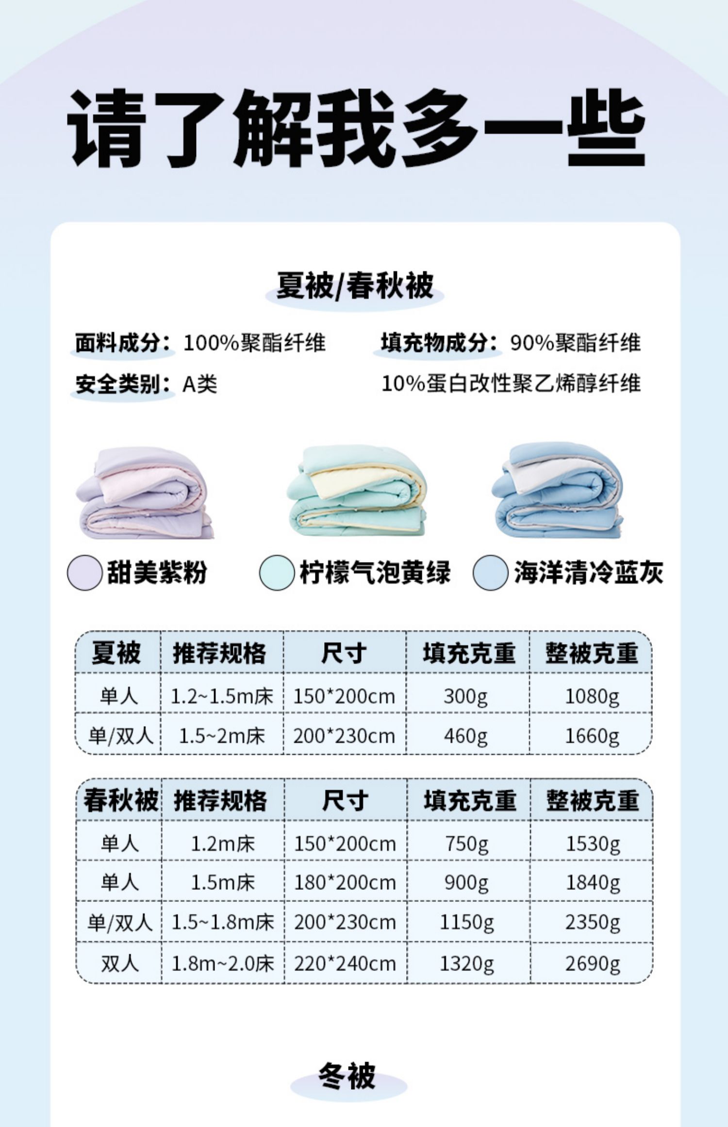 【中國直郵】網易嚴選 奶蓋被 四季被糯糯懶人被 啵啵青提-青黃 200*230CM