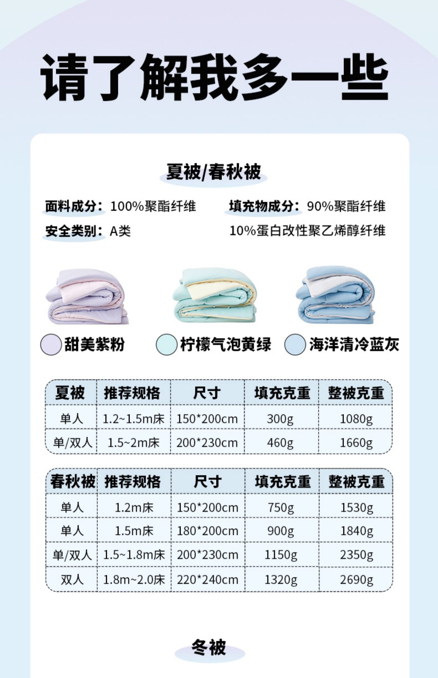 【中国直邮】网易严选 奶盖被 四季被糯糯懒人被 糯糯芋泥-紫粉 200*230CM