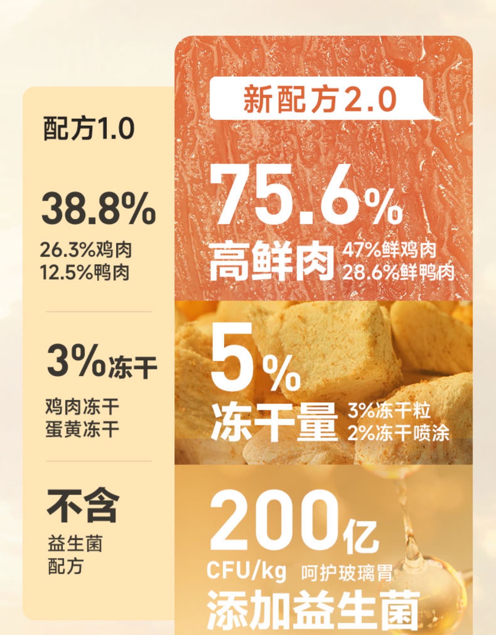 网易严选 冻干双拼全阶段猫粮2.0升级版 10kg+猫罐头12个 凑单到手396元包邮 买手党-买手聚集的地方