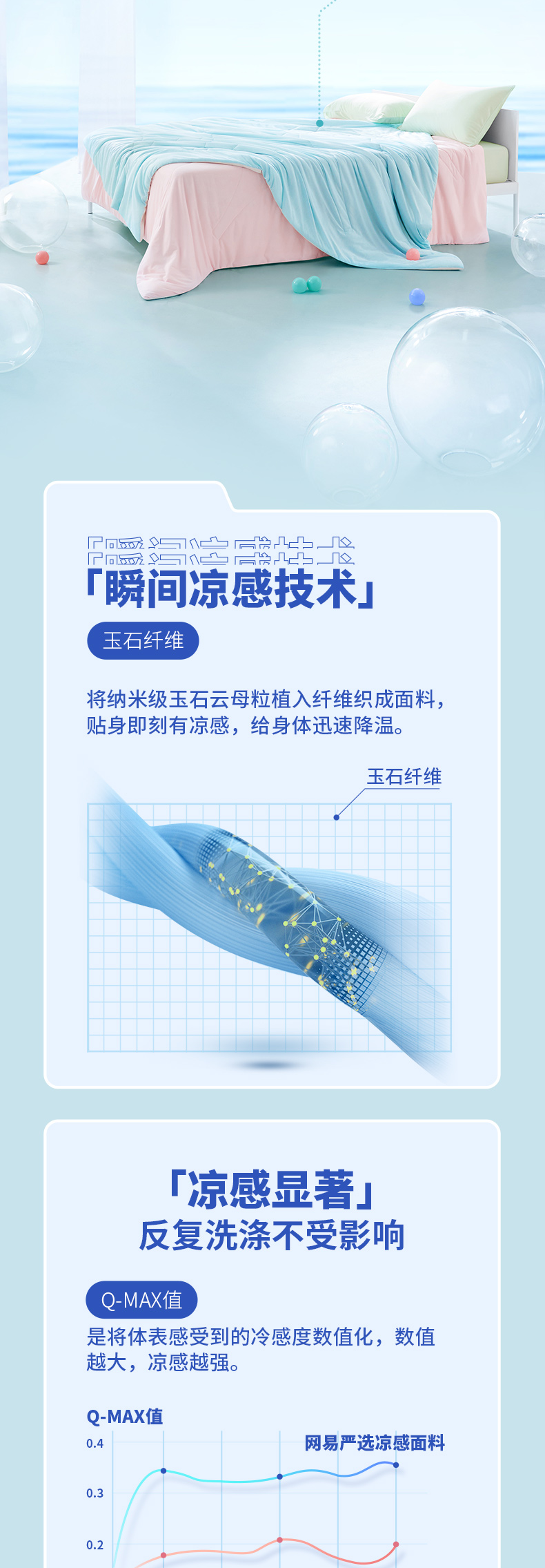 网易严选  冰能科技抗菌果冻被夏凉被 1.5*2m A类品质 凉感黑科技 图3