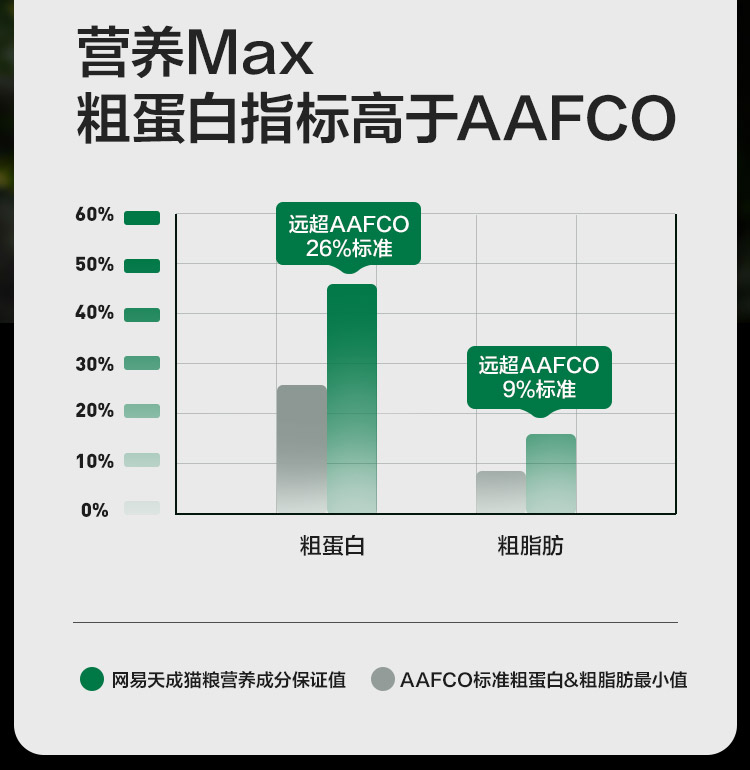 网易天成全价冻干生骨肉三拼猫粮成猫幼猫全价冻干猫粮