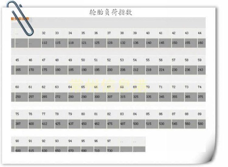 新 Lốp xe máy chân không 80/90/100 / 110-90-18 90-90-18