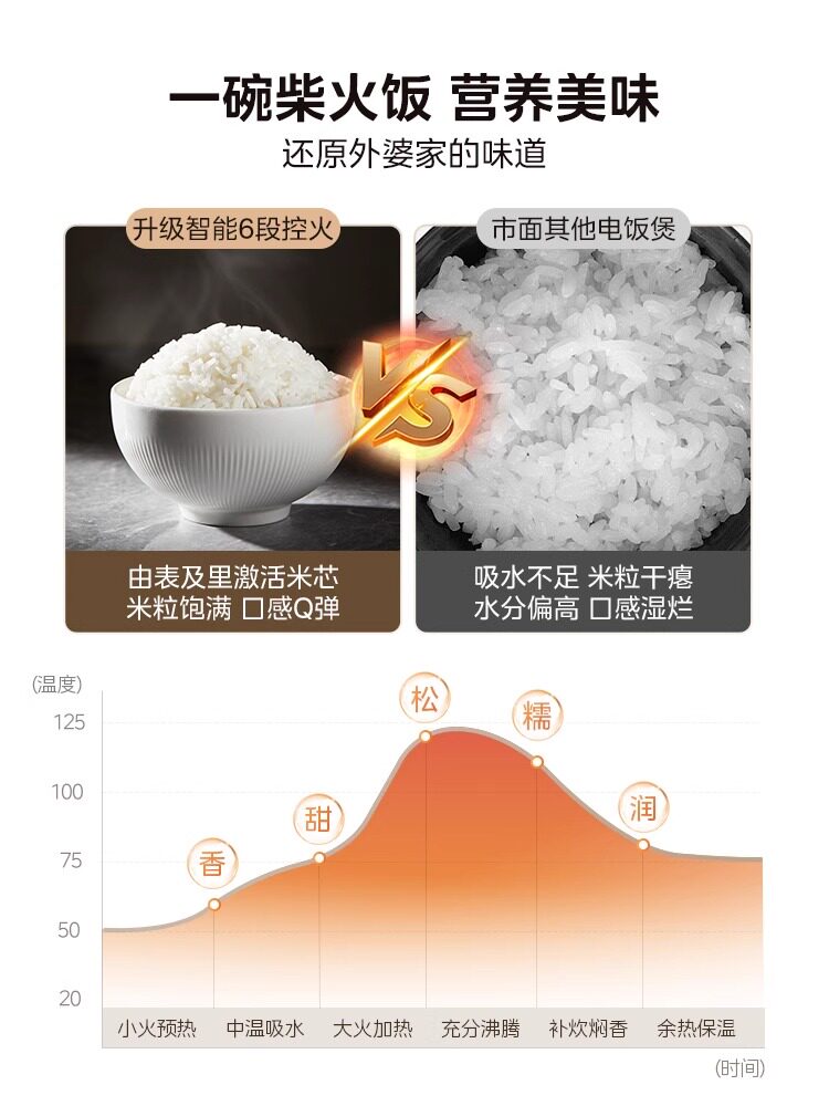 Midea Rice Cooker for Home Use, 5L Ceramic Inner Pot, 2025 New Model, Large Capacity, Suitable for Cooking Rice for 3 to 4-6 People