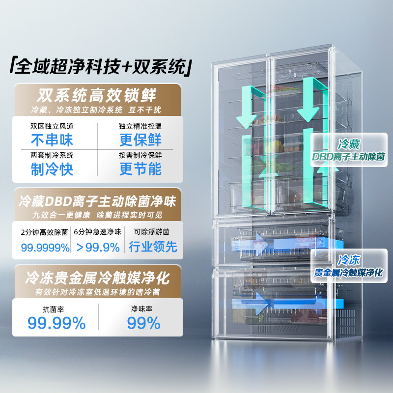 海信BCD-509S3FZSQD冰箱图片