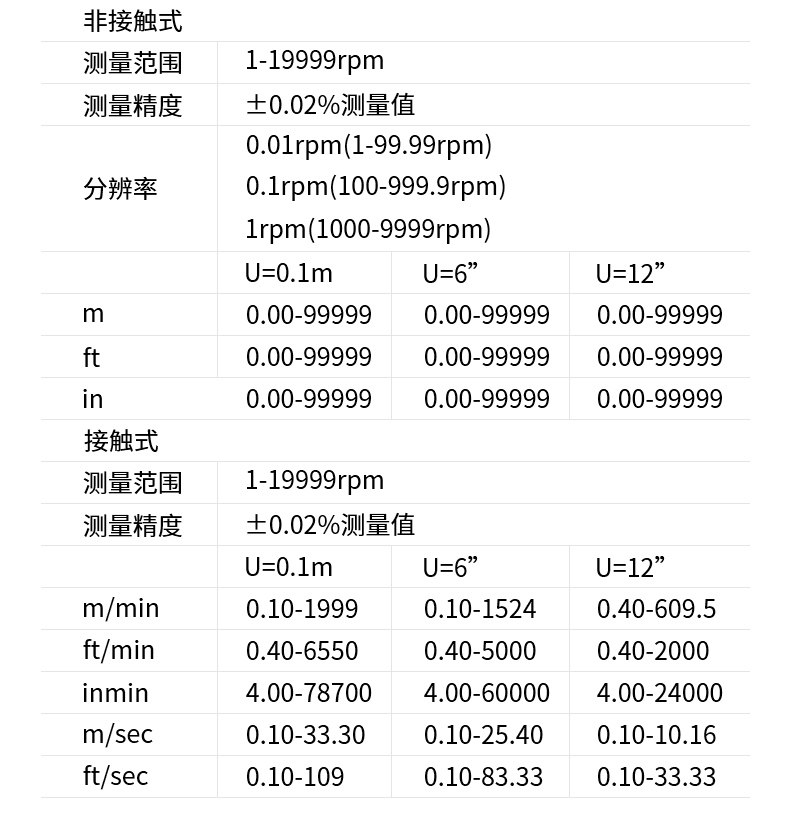 Detu TESTO470 tachometer high precision optical mechanical non-contact dual-purpose tachometer measuring instrument