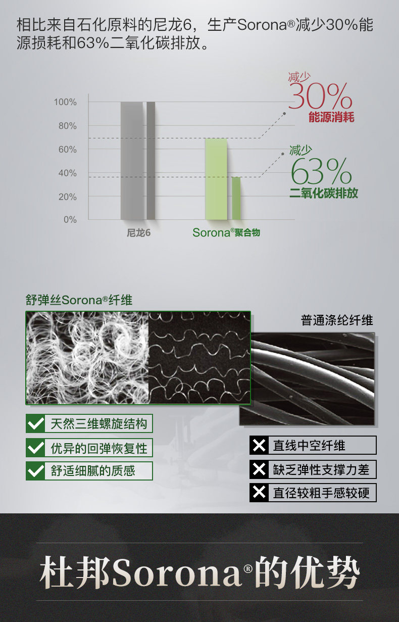 砖叔 仿迈巴赫汽车头枕 麂皮绒+杜邦SORONA枕芯 图6