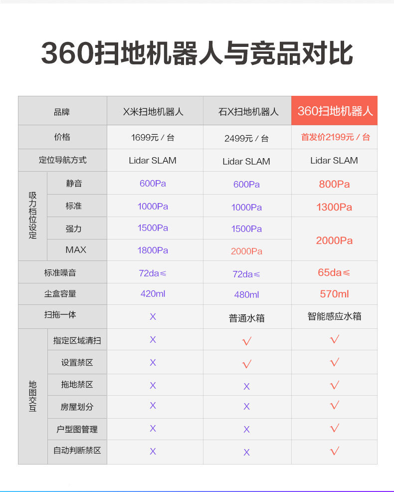 360 S7 扫地机器人 扫拖一体 图8