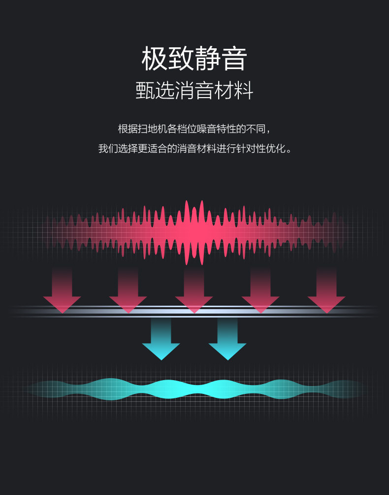 360 S7 扫地机器人 扫拖一体 图33
