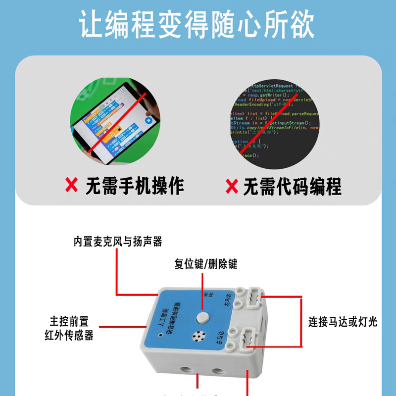 Smart Monster Scientific Programming Kit Ai Human-Computer Interaction Version/Computer Programming Version Model 1010