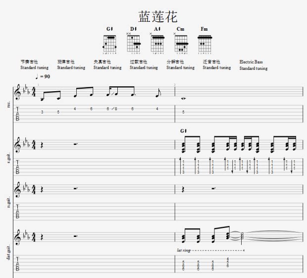 Blue Lotus Band Genealogy Band Genealogy Total Genealogy Bass Genealogy Bass Spectrum Gtp Spectral Heat Pin