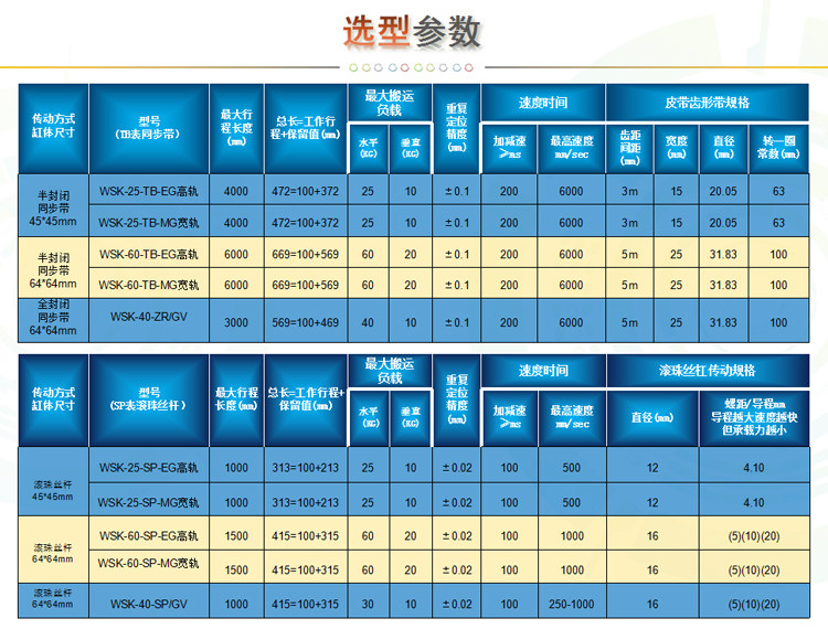 TBI滚珠丝杆滑台|螺杆模组|线性螺杆|丝杠滑台|滚珠螺杆|丝杆螺母|正反转丝杆滑台 TBI滚珠丝杆滑,线性螺杆,丝杠滑台,滚珠螺杆,丝杆螺母