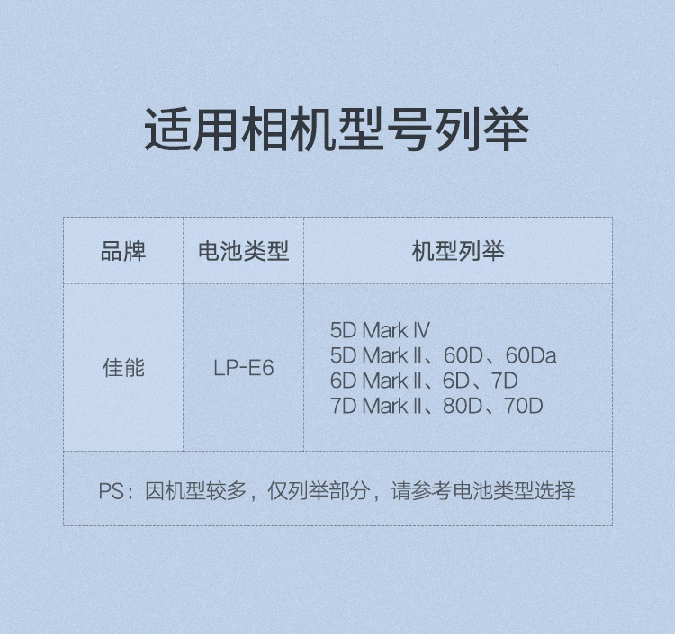 Green Link LP-E6 Bộ sạc pin máy ảnh Canon EOS 5D4 70D 6D 5D3 5D2 5DSR 60Da 7D 5D3 80D Universal lp-e6 Bộ sạc pin sạc pin 60D - Phụ kiện máy ảnh kỹ thuật số túi máy ảnh fujifilm