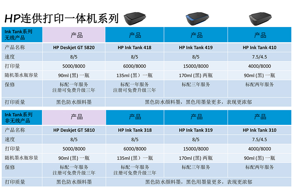 Máy in phun không dây in ảnh HP 410 màu cho máy đa chức năng gia đình hp5820 nâng cấp - Thiết bị & phụ kiện đa chức năng