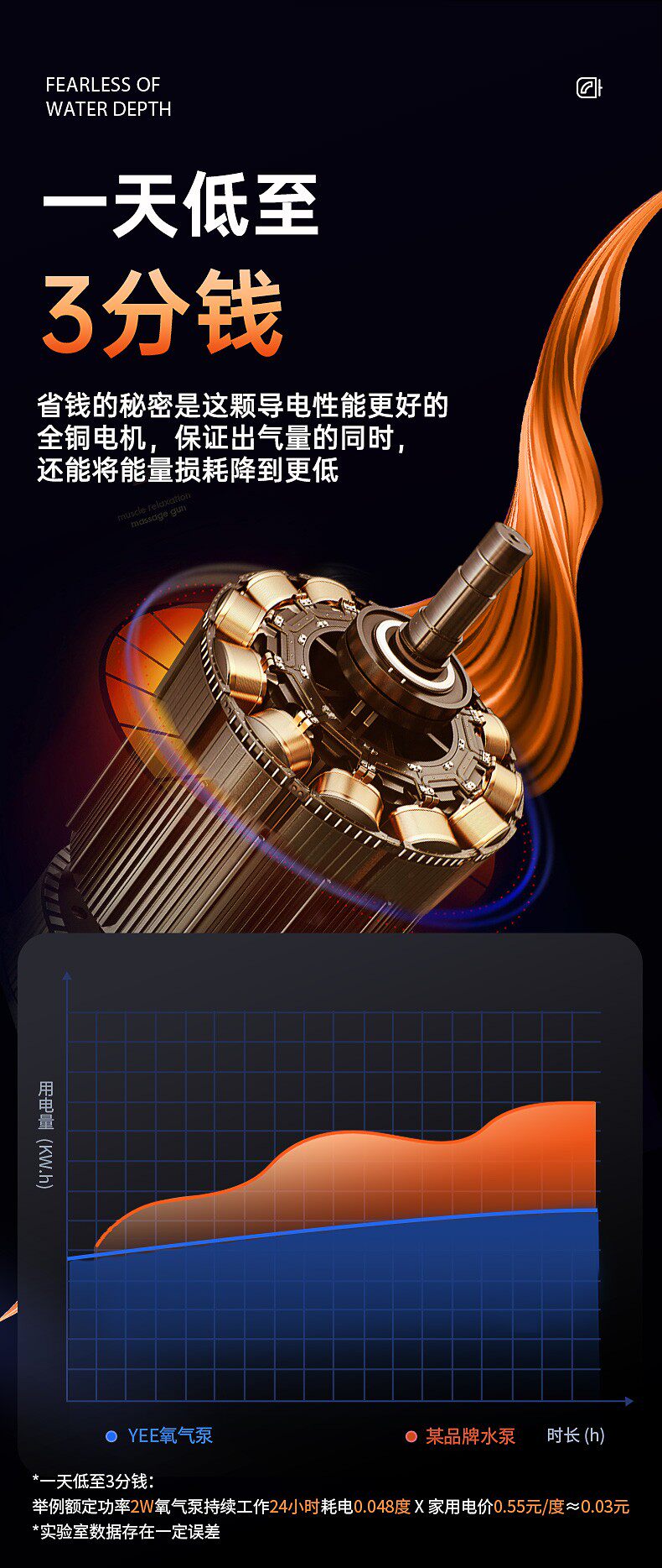 Насос для аквариума 氧气泵家用小型超静音水族箱打氧泵充氧泵鱼缸增氧气泵养鱼打氧机 Yee