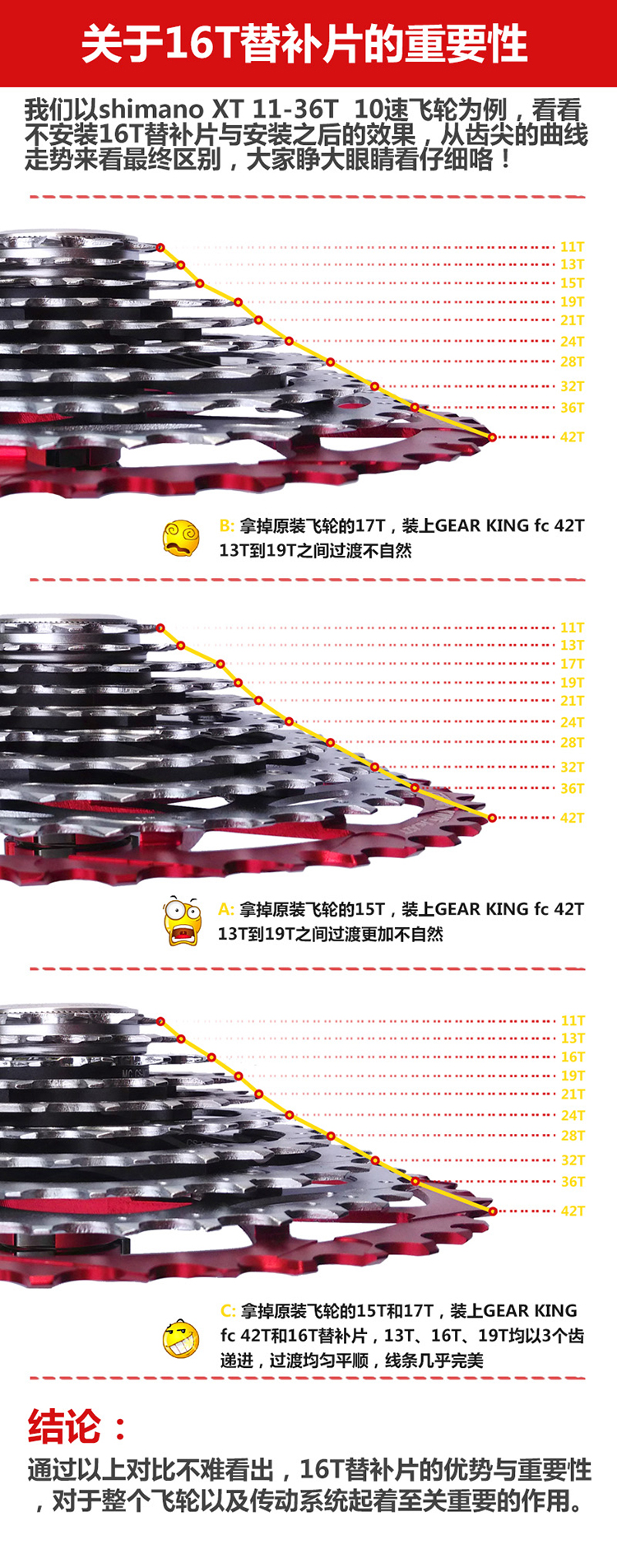 Pignon de vélo FOREVER - Ref 2367912 Image 19