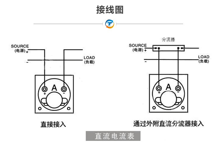 85C1 con trỏ cơ khí loại 220 V đầu hiện tại DC 1mA 10 20 30 50A