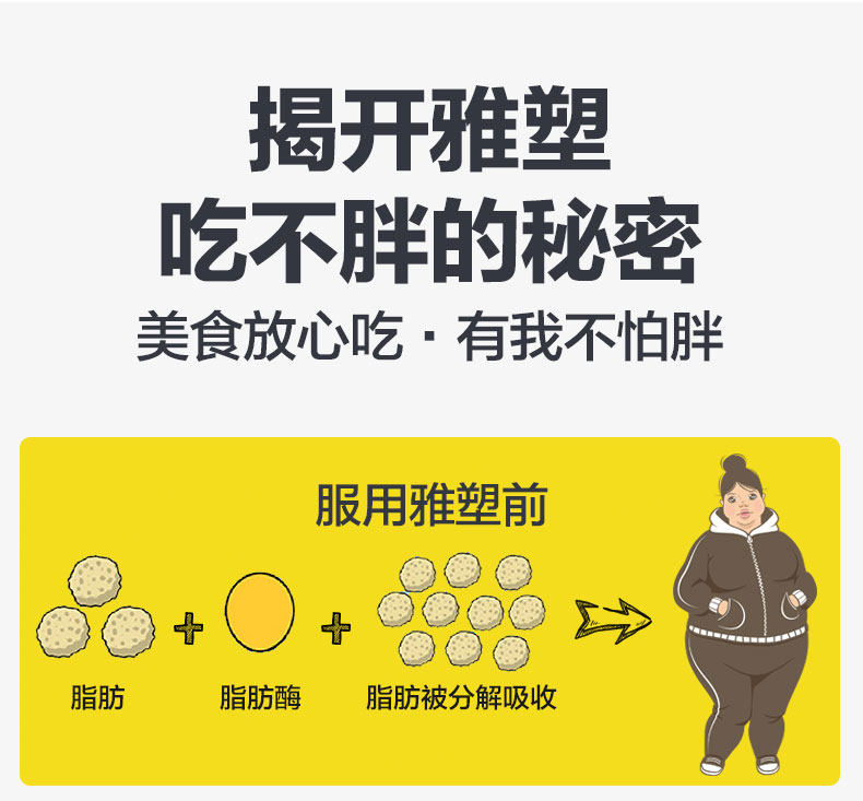 雅塑 奥利司他胶囊 控油减肥 96粒 图4