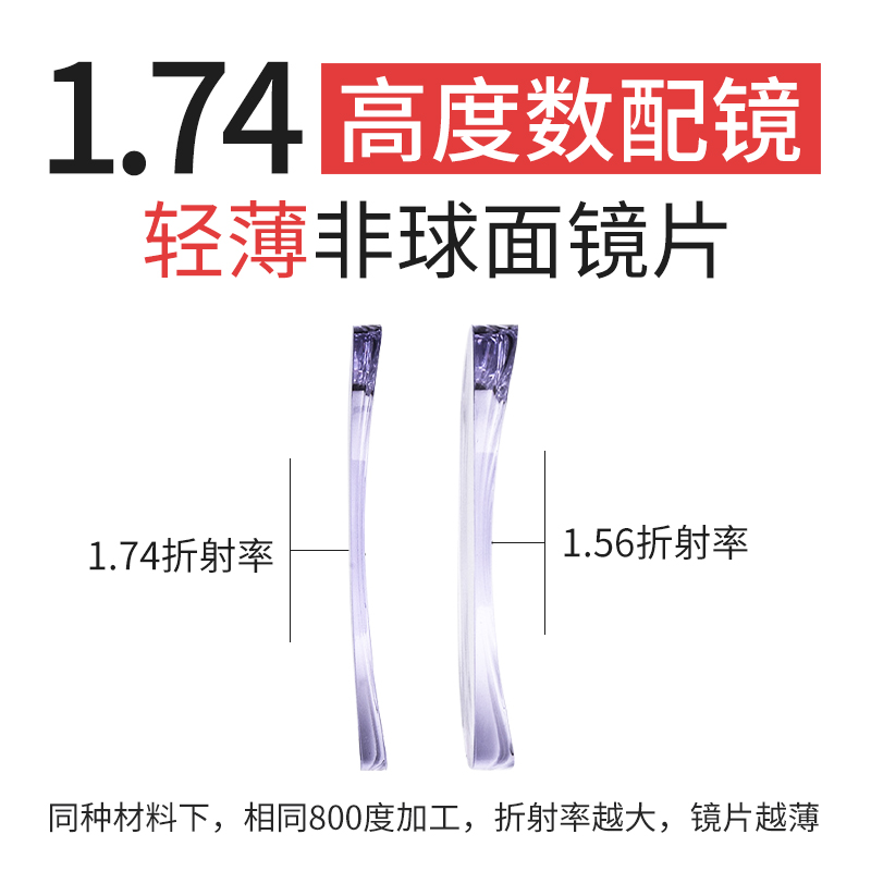 Gianle 1 74 ultra - thin non - spherical lenses with anti - blue - light height myopia lens entity mirror 2