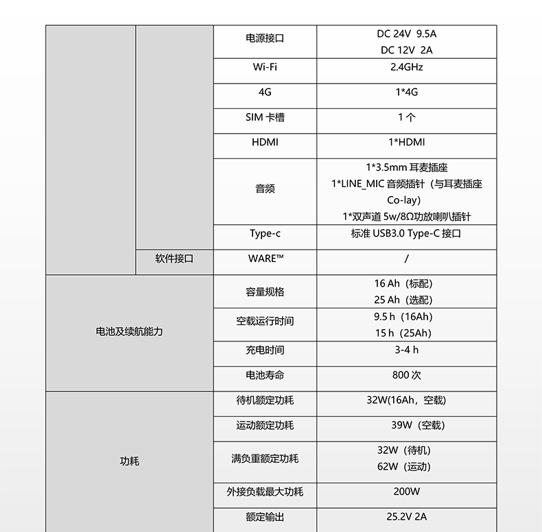 智能机器人底盘自主导航自动避障一键呼叫代工厂生产定制支持二次开发接口中小型室内机器人可定制搭乘电梯