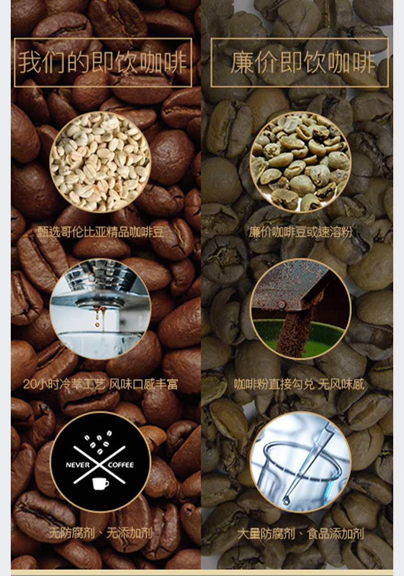 Never Coffee 冷萃拿铁咖啡 300ml*2瓶 图12