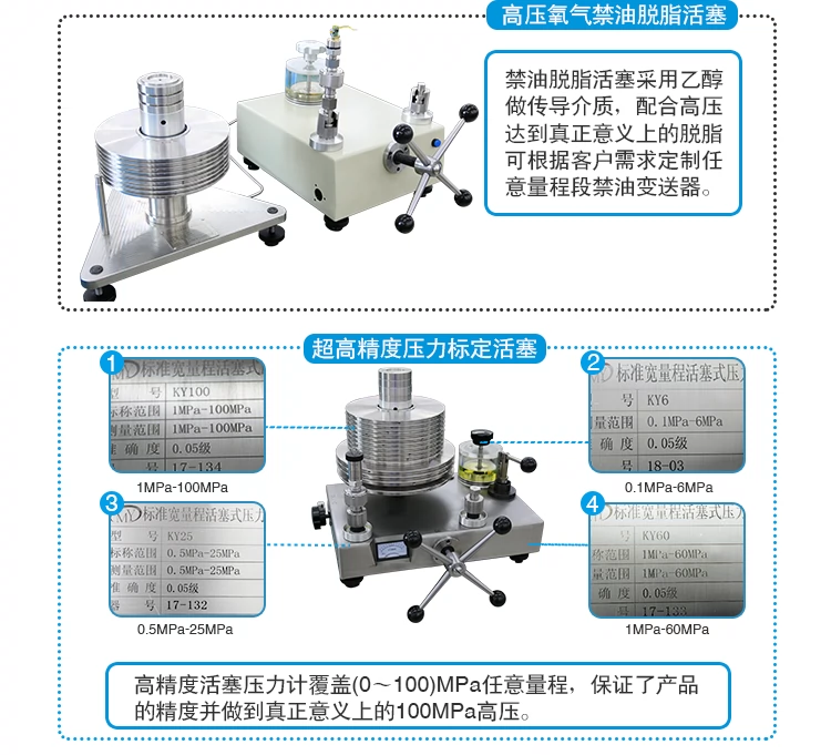 Bộ phát áp suất cơ thể 2088KF Bộ phát áp suất 4-20mA Bộ cảm biến máy phát cấp chất lỏng cấp độ chất lỏng cảm biến áp suất danfoss mbs 3000 ứng dụng cảm biến áp suất