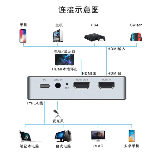 HDMI2.04K HD Video Recording Live USB3.1 High -Speed ​​HDR Collection Card Game Medical Computer Meeting