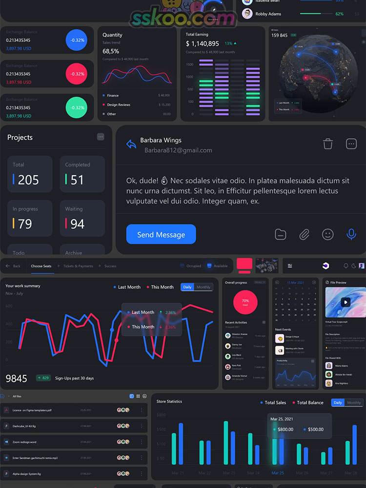 自适应数据可视化仪表盘UI界面套件xd fig暗黑设计素材sketch模板插图12