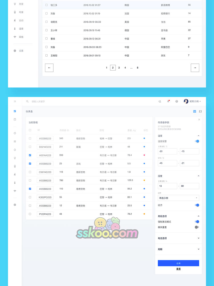 中文电脑后台管理系统Dashboard模板框架界面UI设计Sketch素材PSD插图8