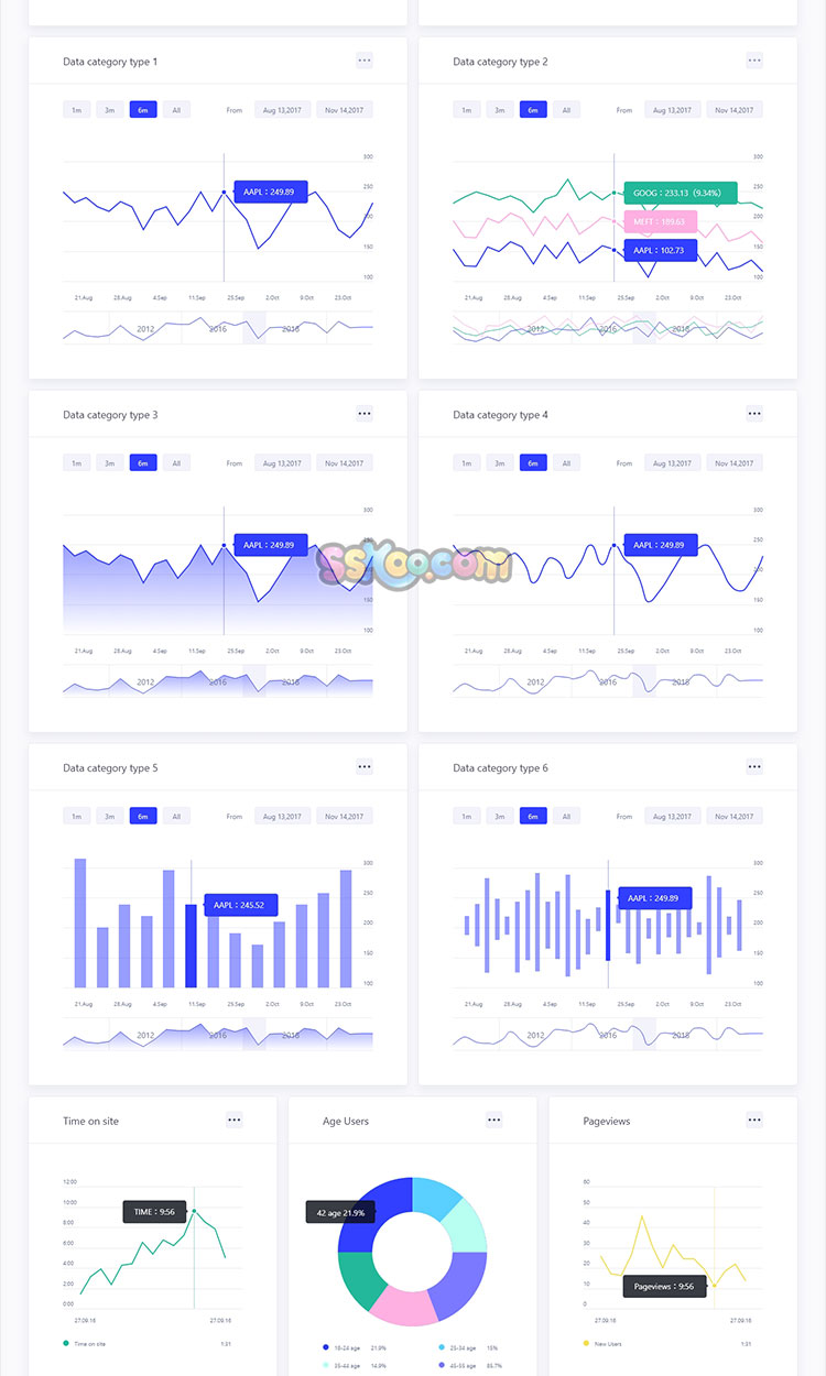 网站后台管理可视化大数据信息图表UI界面设计Sketch素材xd模板插图11