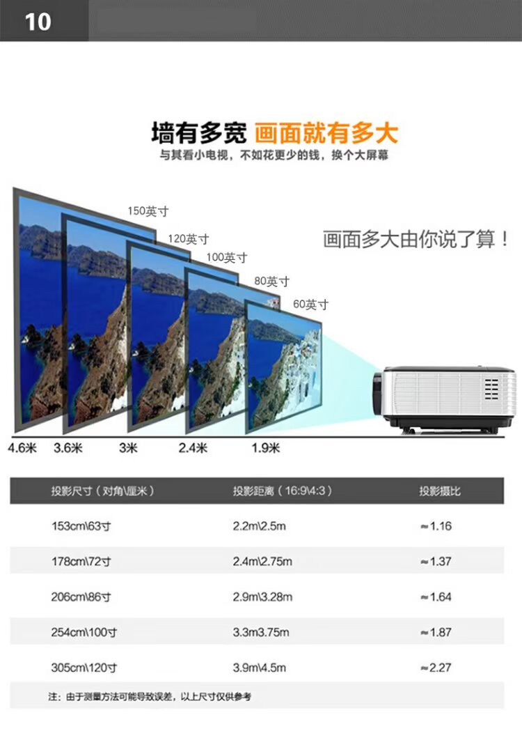 Rigal RD-806 máy chiếu không dây văn phòng 3D điện thoại di động độ nét cao máy chiếu gia đình WIFI đầu tư trực tiếp vào ban ngày - Máy chiếu