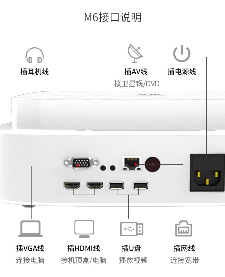 M6 HD Thông Thông 2018 Điện Điện Di Động Mới WiFi WiFi