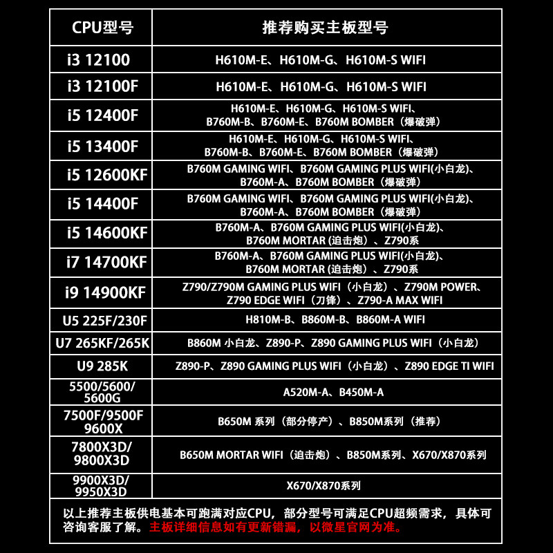 Amd Msi Full Range of Motherboards B650M Explosive Bomb B850 Mortar X870 Blade Dark A520 B550