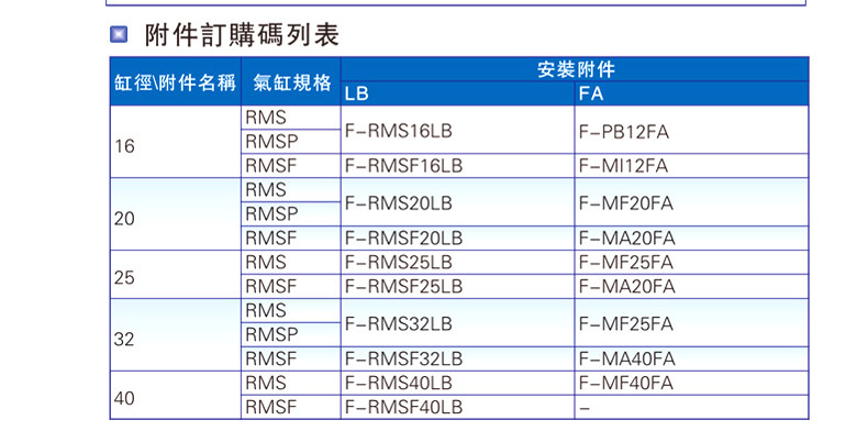 Цилиндр 亚德客磁耦合无杆气缸rms系列rms32x50x100x150x200x250x300x350 Airtac