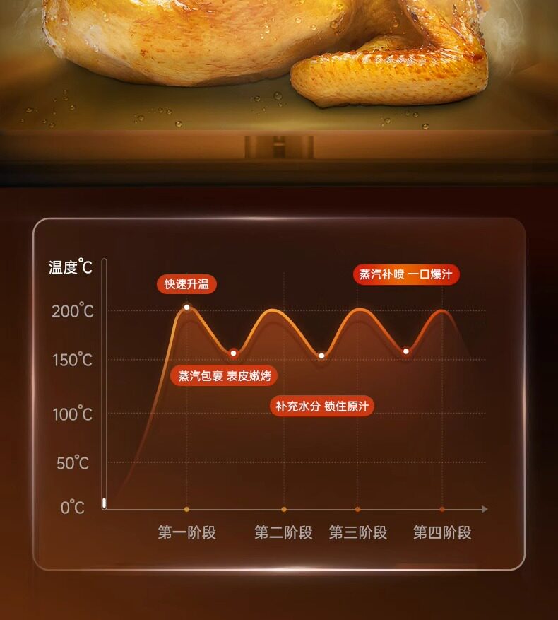 MORPHY RICHARDS аэрофритюрница для дома новая модель с паровой обжаркой большой емкости многофункциональная компактная с обзорным окном