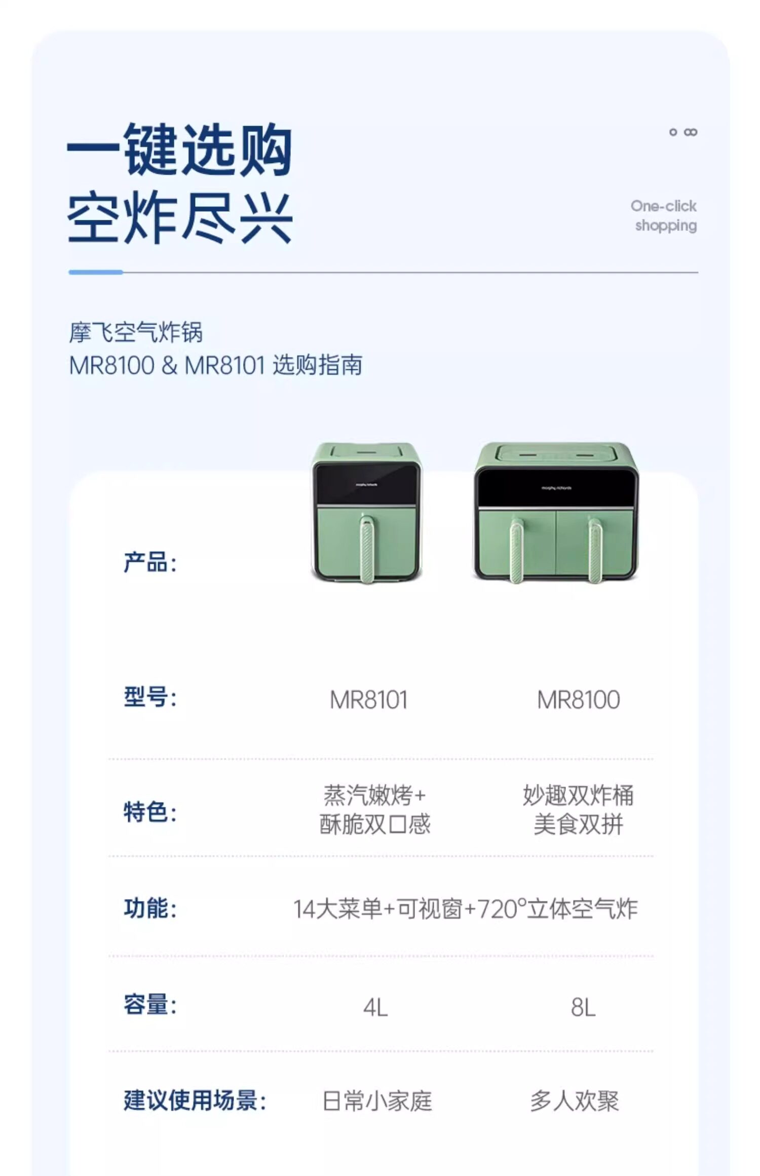 MORPHY RICHARDS аэрофритюрница для дома новая модель с паровой обжаркой большой емкости многофункциональная компактная с обзорным окном