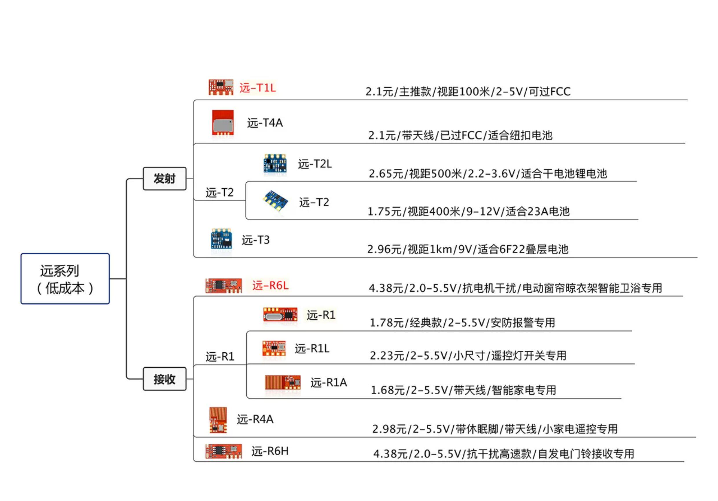 [sf express] hummingbird wireless remote-r1l módulo receptor de control ...