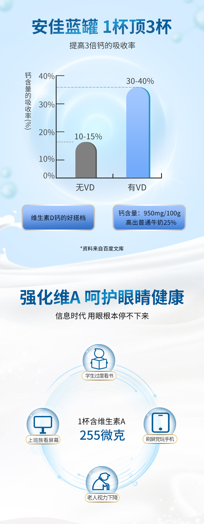 新西兰进口 安佳 尊贵金罐 中老年全脂高钙奶粉 900g 图4